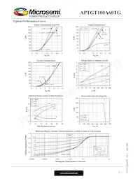 APTGT100A60TG Datasheet Page 4