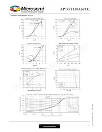 APTGT150A60TG Datasheet Page 4