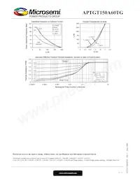 APTGT150A60TG Datasheet Page 5