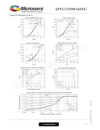 APTGT150DA60TG數據表 頁面 4