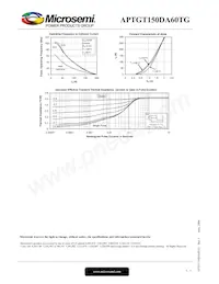 APTGT150DA60TG Datenblatt Seite 5