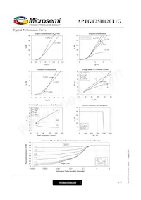 APTGT25H120T1G Datasheet Page 4