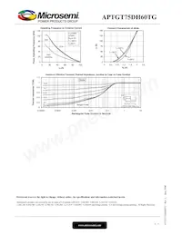 APTGT75DH60TG數據表 頁面 5