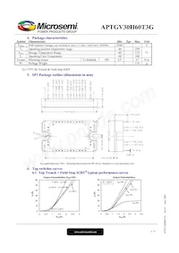 APTGV30H60T3G Datasheet Page 5