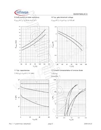 BS7067N06LS3G Datasheet Page 6