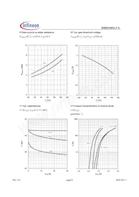 BSB053N03LP G Datasheet Page 6