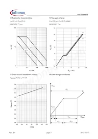 BSC0908NSATMA1 Datasheet Page 7