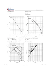 BSC889N03MSGATMA1 Datasheet Pagina 4