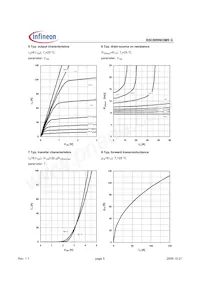 BSC889N03MSGATMA1 Datasheet Pagina 5