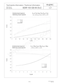 BSM100GB60DLCHOSA1 Datasheet Pagina 6