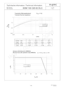 BSM100GB60DLCHOSA1 Datasheet Pagina 7