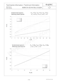 BSM30GD60DLCE3224 Datasheet Page 6