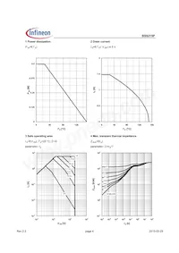 BSS215PL6327HTSA1 Datasheet Page 4