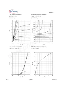 BSS215PL6327HTSA1 Datasheet Page 5