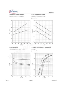 BSS215PL6327HTSA1 Datasheet Page 6