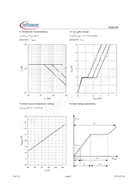 BSS215PL6327HTSA1 Datasheet Page 7