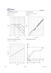 BSS314PEL6327HTSA1 Datasheet Page 7