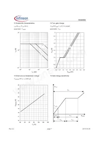 BSS806NL6327HTSA1 Datasheet Page 7