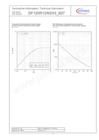 DF120R12W2H3B27BOMA1 Datasheet Pagina 9