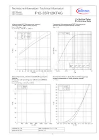 F1235R12KT4GBOSA1 Datasheet Pagina 5