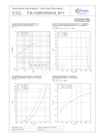 F3L100R12W2H3B11BPSA1 Datasheet Pagina 11