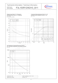 F3L150R12W2H3B11BPSA1 데이터 시트 페이지 12