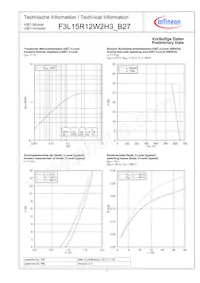 F3L15R12W2H3B27BOMA1 Datasheet Page 11