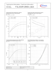 F3L300R12ME4B23BOSA1 Datasheet Pagina 8