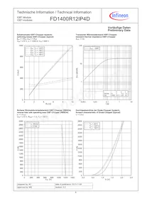 FD1400R12IP4DBOSA1 Datasheet Page 6
