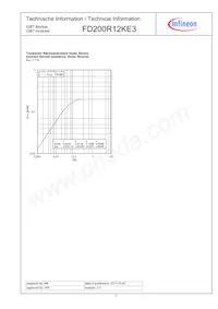 FD200R12KE3HOSA1 Datasheet Pagina 7