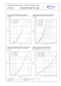 FD200R12PT4B6BOSA1 Datasheet Pagina 5