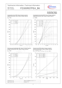 FD300R07PE4B6BOSA1 Datasheet Pagina 5