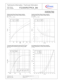 FD300R07PE4B6BOSA1數據表 頁面 7