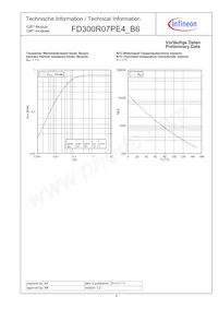 FD300R07PE4B6BOSA1數據表 頁面 8