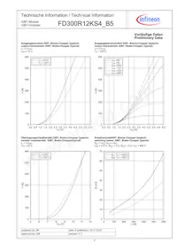 FD300R12KS4B5HOSA1 Datenblatt Seite 4