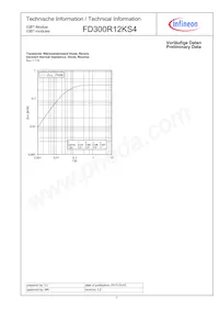 FD300R12KS4HOSA1 Datasheet Pagina 7