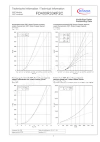 FD400R33KF2CNOSA1 Datasheet Page 5
