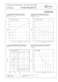 FD400R33KF2CNOSA1 Datasheet Page 7