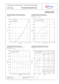 FD400R33KF2CNOSA1 Datasheet Pagina 8