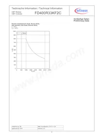 FD400R33KF2CNOSA1 Datasheet Page 9