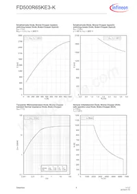 FD500R65KE3KNOSA1 Datasheet Page 8