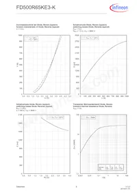 FD500R65KE3KNOSA1 데이터 시트 페이지 9