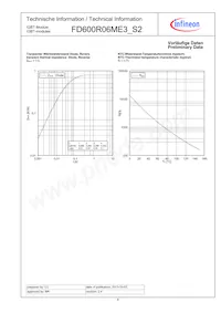 FD600R06ME3S2BOSA1 Datasheet Page 8