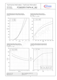 FD800R17HP4KB2BOSA2 Datasheet Pagina 9