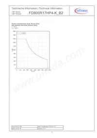 FD800R17HP4KB2BOSA2 Datasheet Page 10