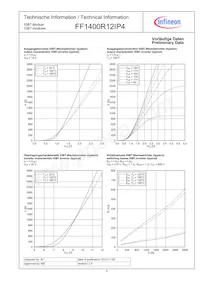 FF1400R12IP4BOSA1 Datenblatt Seite 5