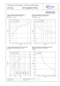 FF1400R17IP4BOSA1 Datasheet Page 7