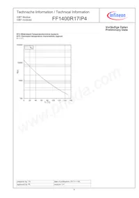 FF1400R17IP4BOSA1 Datenblatt Seite 8