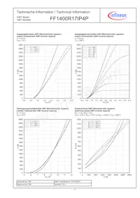 FF1400R17IP4PBOSA1 Datasheet Page 5