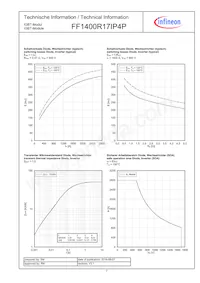 FF1400R17IP4PBOSA1 Datasheet Page 7